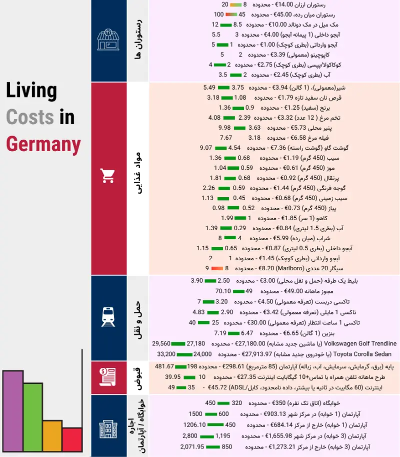 هزینه تحصیل در آلمان