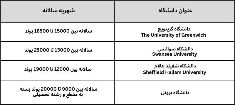 تحصیل رایگان در انگلستان بدون مدرک زبان