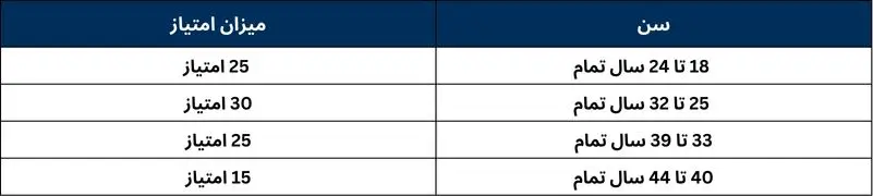 سن افراد متقاضی