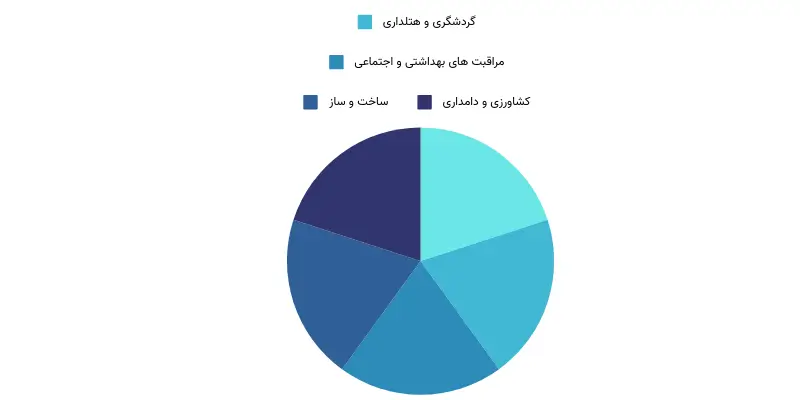 مشاغل داما استرالیای جنوبی